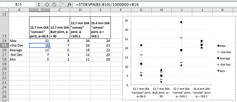 Excel Chart Average And Standard Deviation