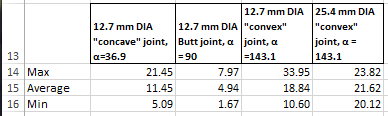 Your calculated
                data