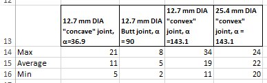 Calculated data is ready