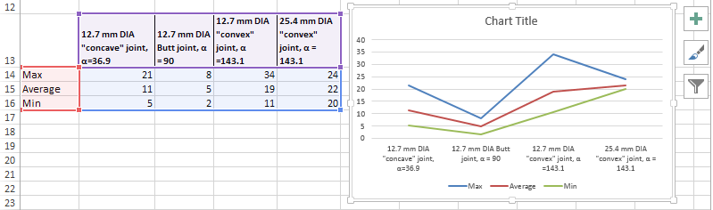 Min Max Average Chart Excel