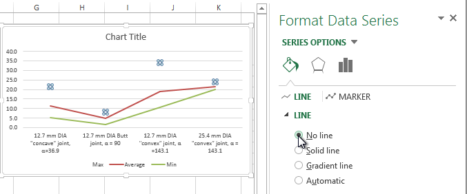 Choose No Line and No Markers