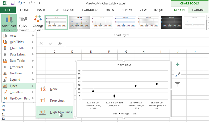 Excel Max Min Average Chart