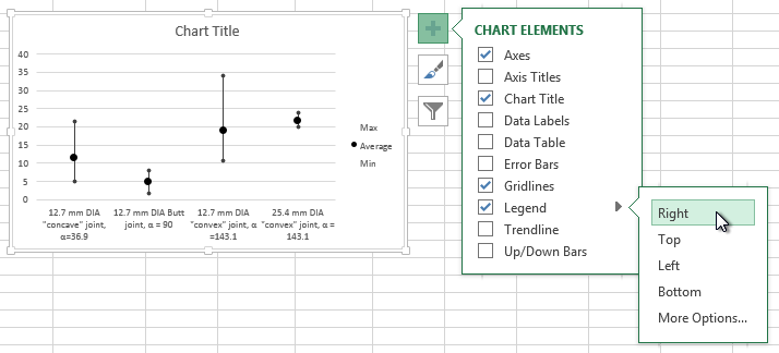 Excel Max Min Average Chart
