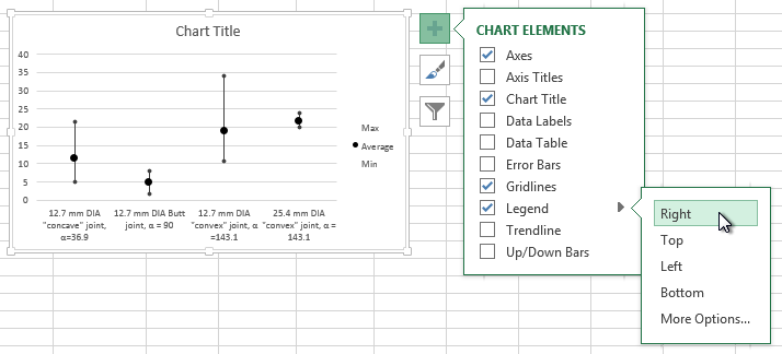 High Low Average Chart Excel